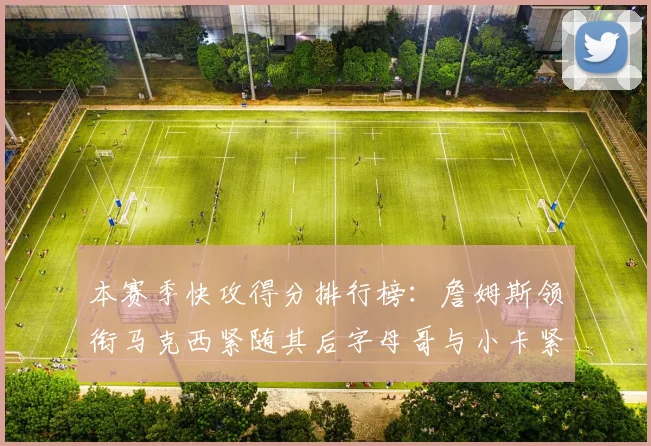 本赛季快攻得分排行榜：詹姆斯领衔马克西紧随其后字母哥与小卡紧追不舍